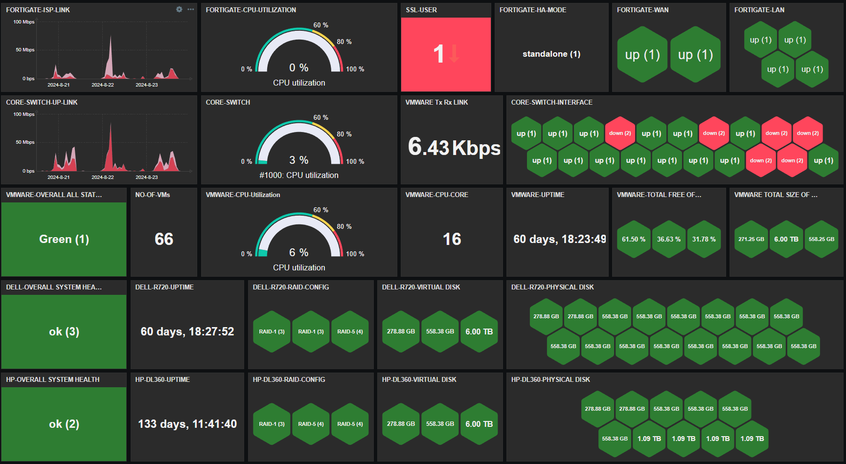 Zabbix Enterprise-Monitoring – Monitoring & Alerting