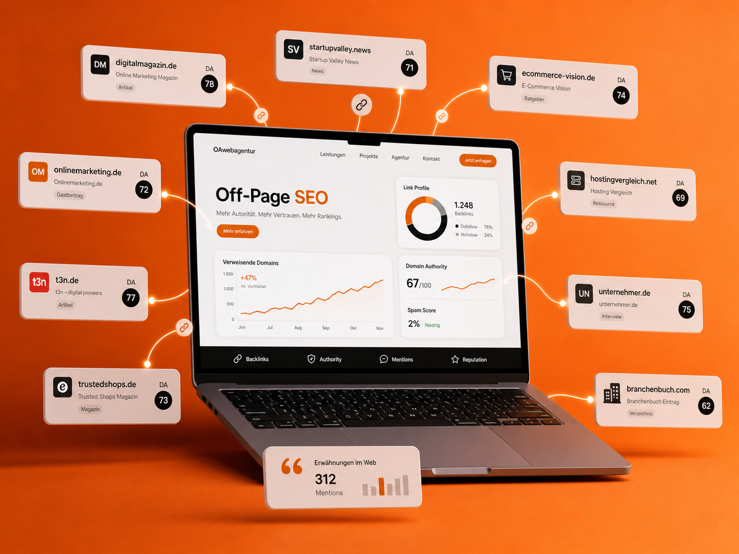 OffPage-SEO – OAwebagentur